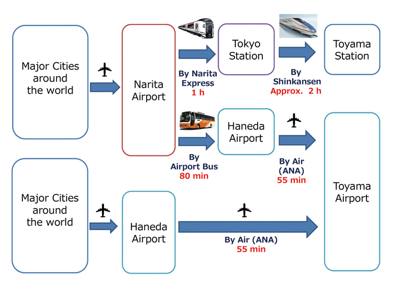 Time Schedule of Toyama-Airport